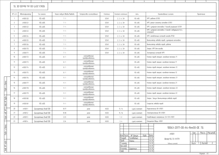 Пример конструкторской документации на шкаф управления